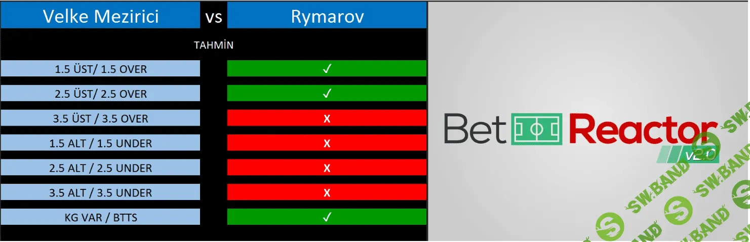BetReactor