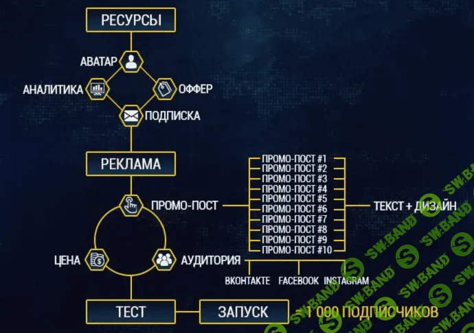 [Дэн Кидд] Движуха “Поток 3.0: Трипл комбо”