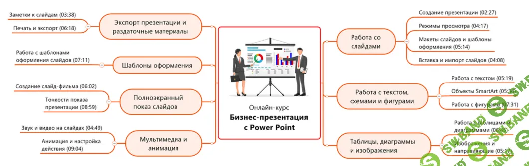 [Планета Excel, Екатерина Передерий] Бизнес-презентация с Microsoft Power Point (2025)