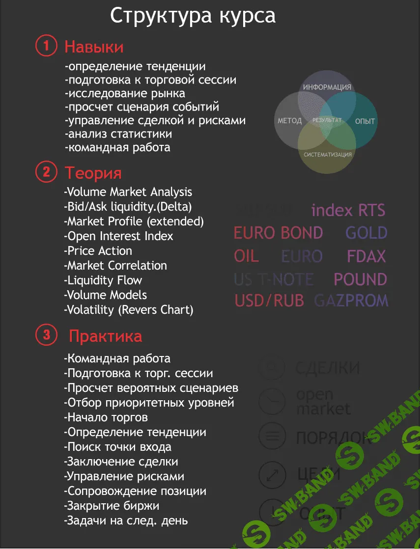 [VOLFIX] LEVEL 3 Подготовка трейдеров к реальной торговле