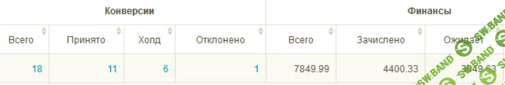 Взлом социальной сети 2017 от Kote