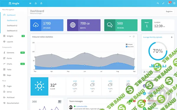 [WrapBootstrap] Angle v4.0 - Bootstrap шаблон админ панели