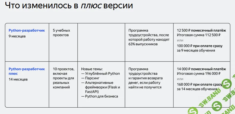 Ya.Python_Plus.png